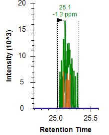 CRISPR-Cas9 Antibody (7A9-3A3) [Biotin] NBP2-36440B