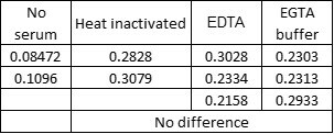 Human Complement Component C9 Antibody MAB8126