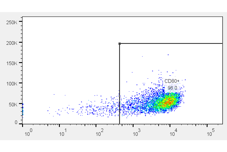 Recombinant Human GM-CSF Protein 215-GM