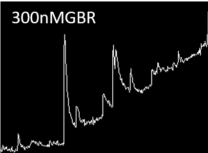 GBR 12909 dihydrochloride 0421