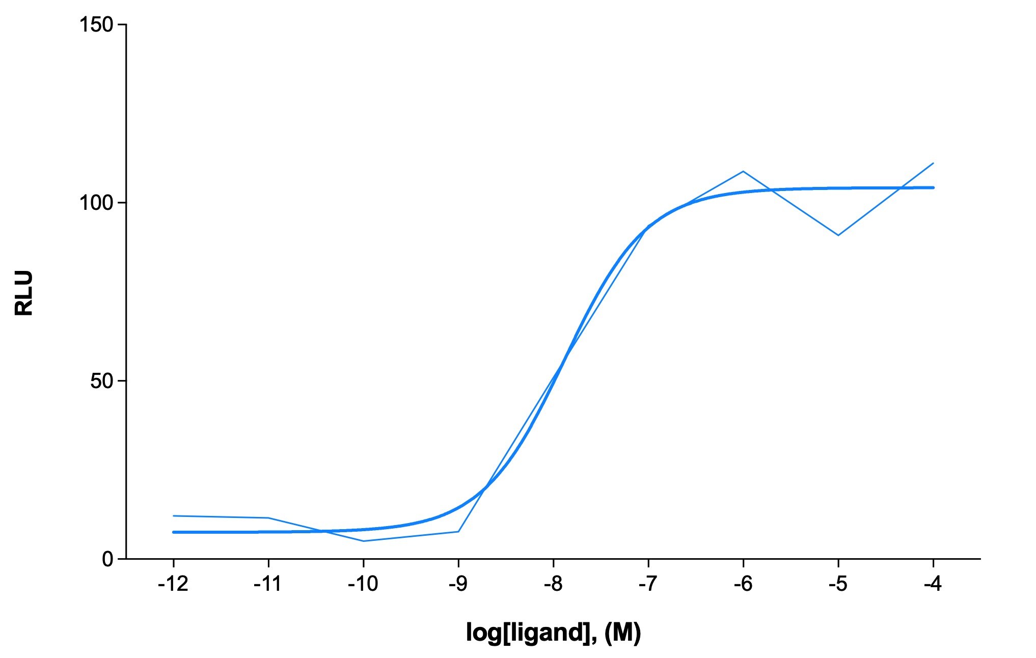 (-)-U-50488 hydrochloride 0496