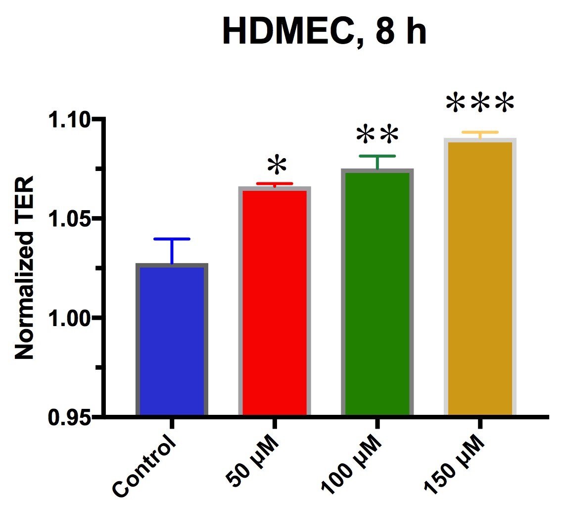 PRE-084 hydrochloride 0589
