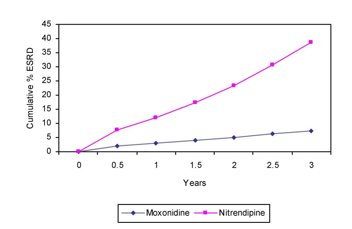 Nitrendipine 0601