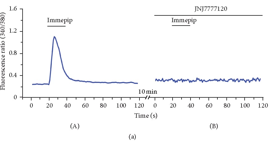 Immepip dihydrobromide 0932