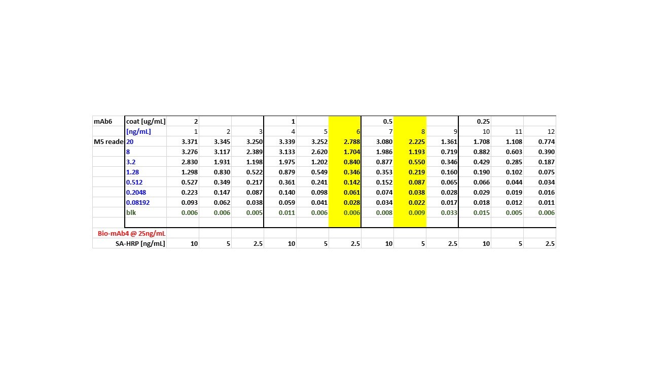 Recombinant Human Angiopoietin-like 1 Flag-tag Protein, CF 10013-AN