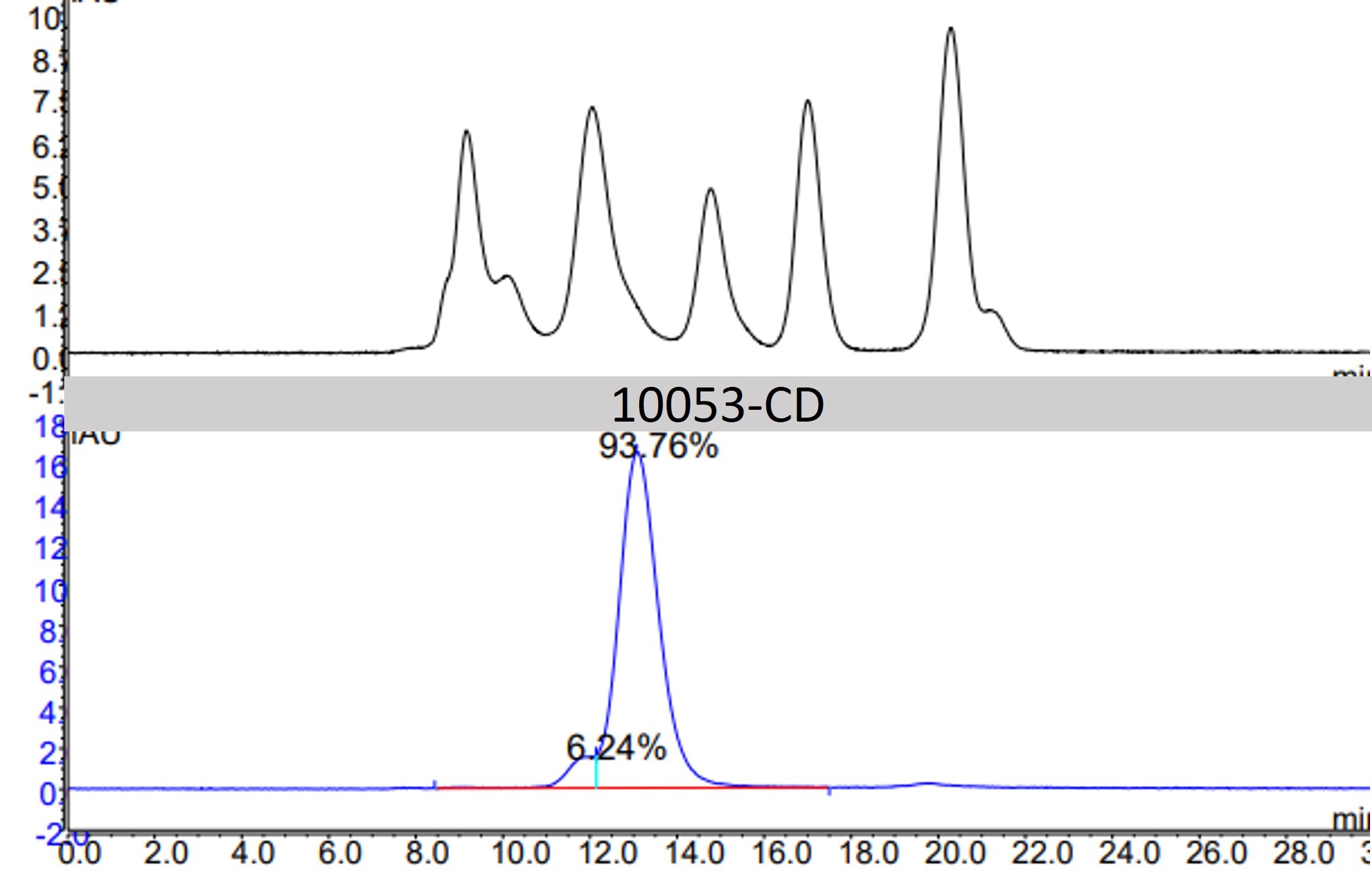 Recombinant Human CD200R1 His-tag Protein, CF 10053-CD