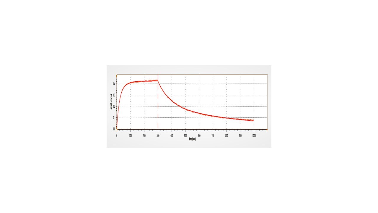 Recombinant Human LAIR2 Fc Chimera Protein, CF 10166-LR