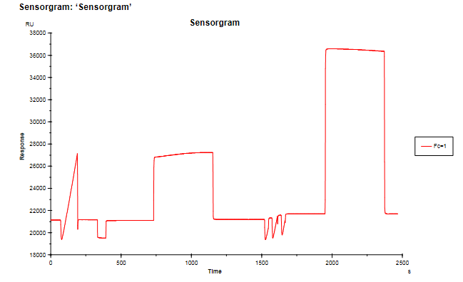 Recombinant Mouse PD-L1/B7-H1 Fc Chimera Protein, CF 1019-B7