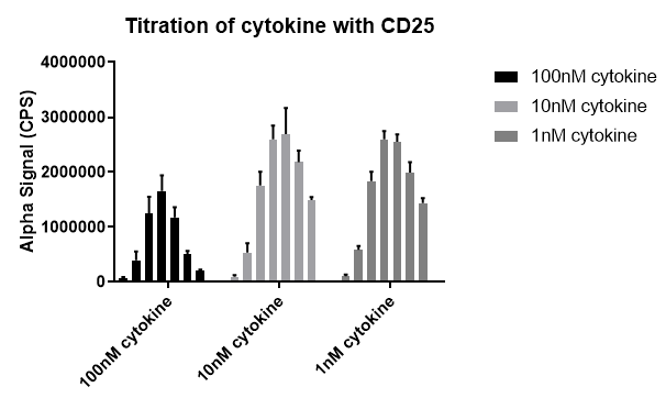Recombinant Human CD25/IL-2R alpha Fc Chimera Protein, CF 1020-RL