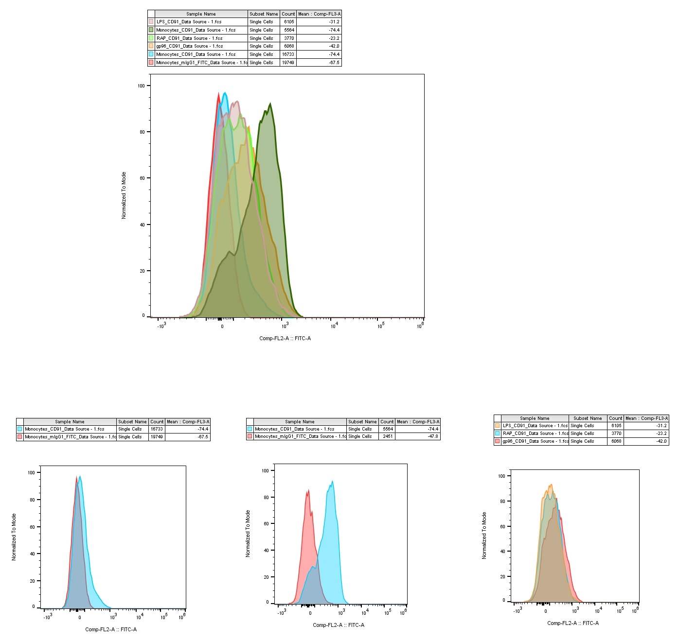 Recombinant Human TNF-alpha (HEK293-expressed) Protein, CF 10291-TA