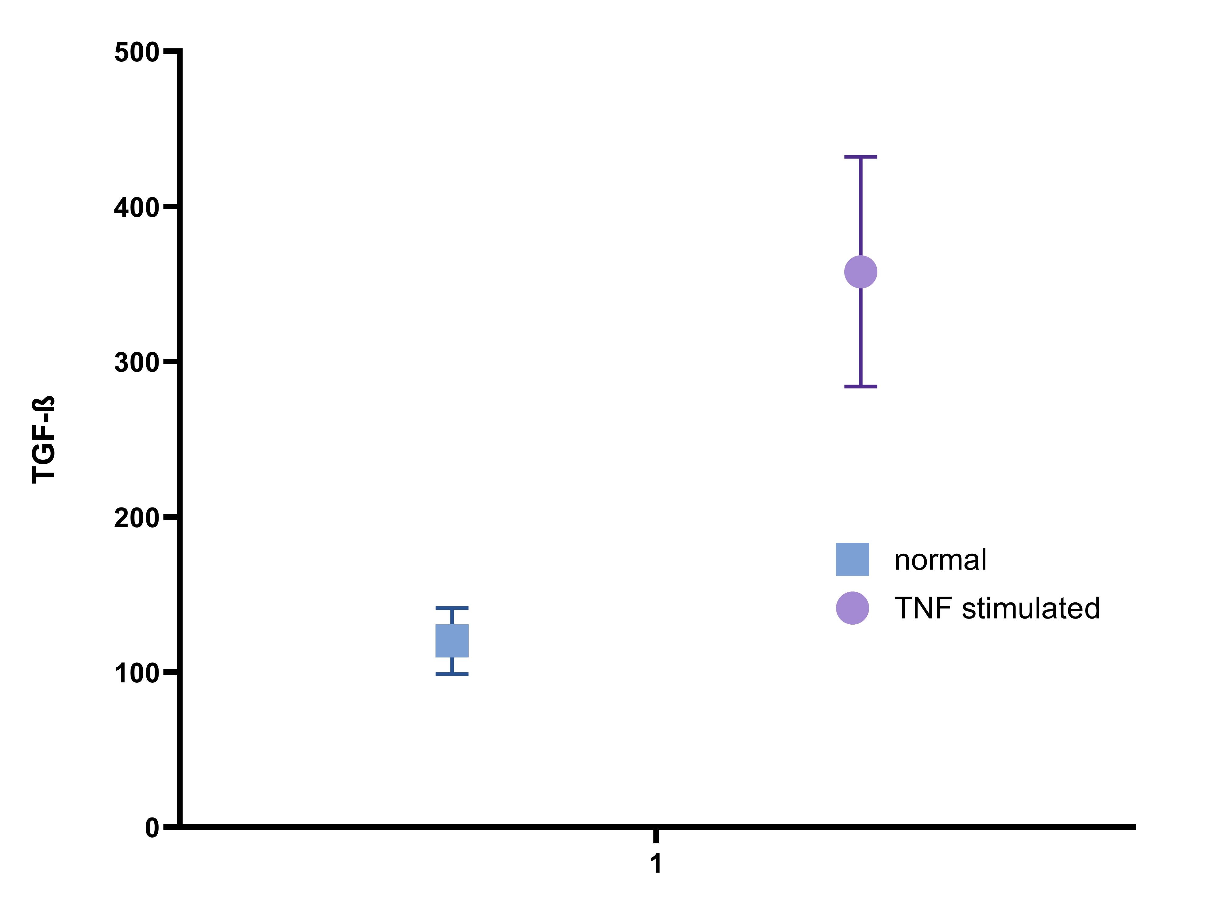 Recombinant Human TNF-alpha (HEK293-expressed) Protein, CF 10291-TA