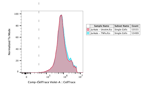 Recombinant Human TNF-alpha (HEK293-expressed) Protein, CF 10291-TA