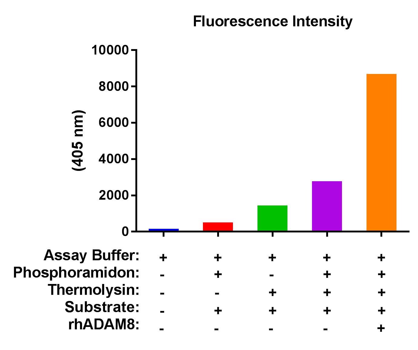 Recombinant Human ADAM8 Protein, CF 1031-AD
