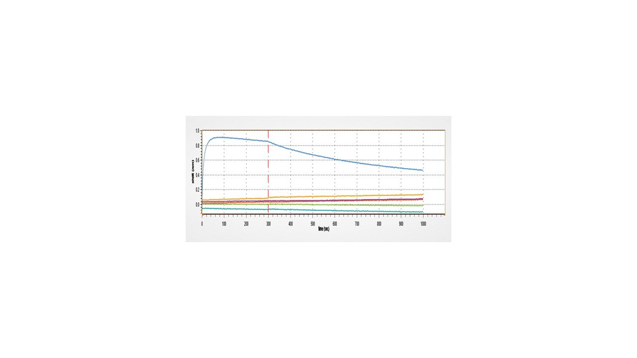 Recombinant Human GPVI Fc Chimera Protein, CF 10452-GP