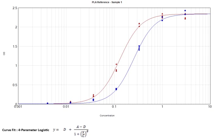 Recombinant SARS-CoV-2 Spike RBD His-tag Protein, CF 10500-CV