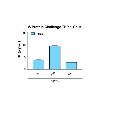 Recombinant SARS-CoV-2 Spike RBD His-tag Protein, CF 10500-CV