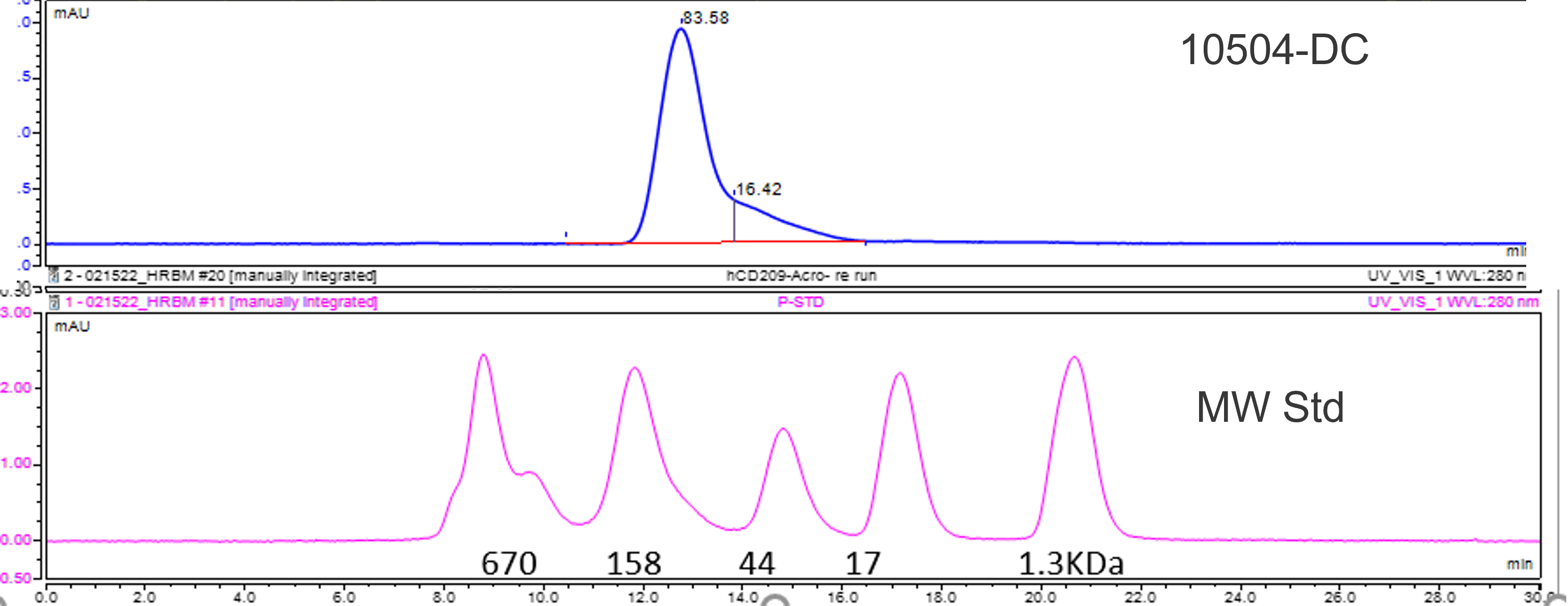 Recombinant Cynomolgus DC-SIGN/CD209 HA-tag Protein, CF 10504-DC