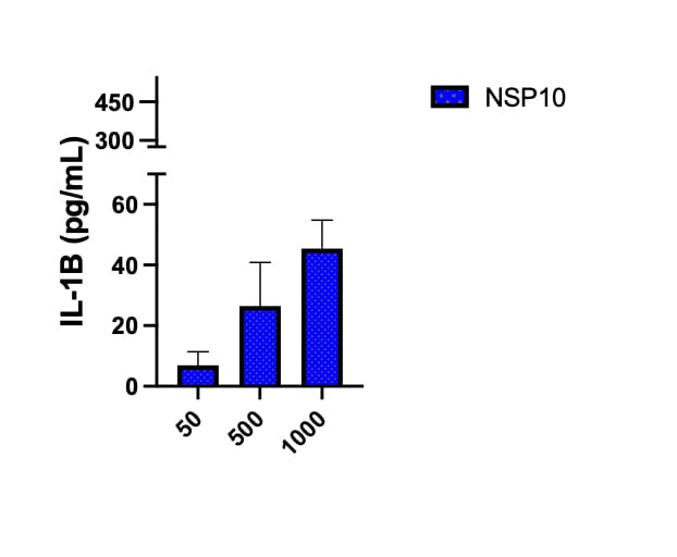 Recombinant SARS-CoV-2 NSP10 His-tag Protein, CF 10630-CV
