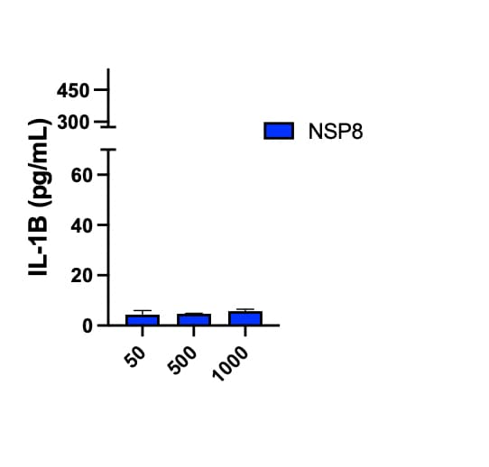 Recombinant SARS-CoV-2 NSP8 His-tag Protein, CF 10633-CV