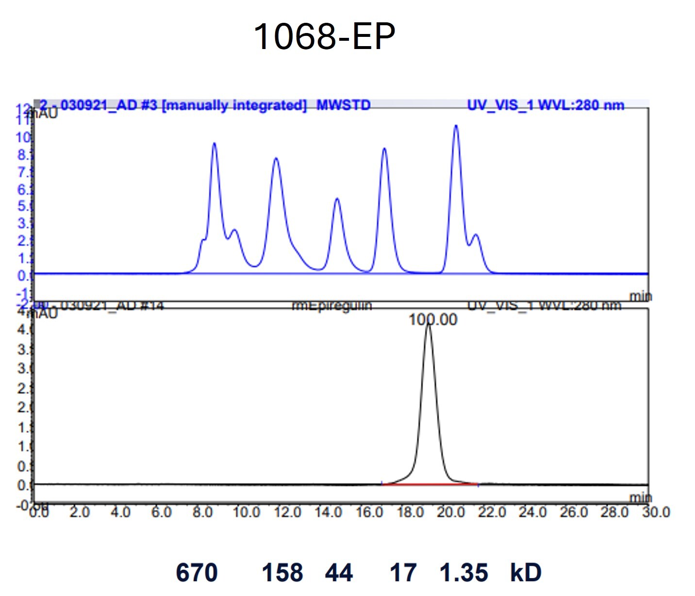 Recombinant Mouse Epiregulin Protein 1068-EP