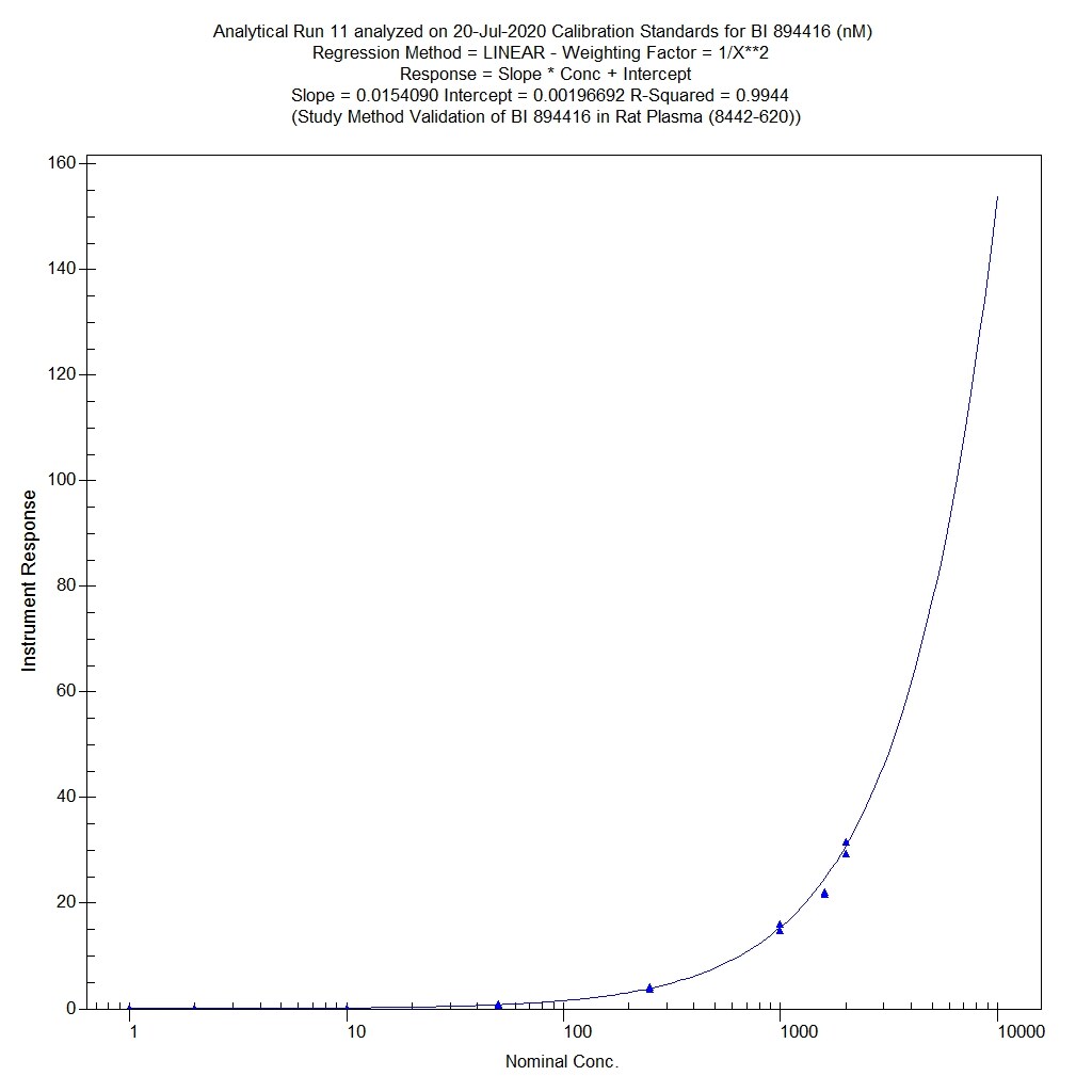 Recombinant Rhesus Macaque TNF-alpha Protein 1070-RM
