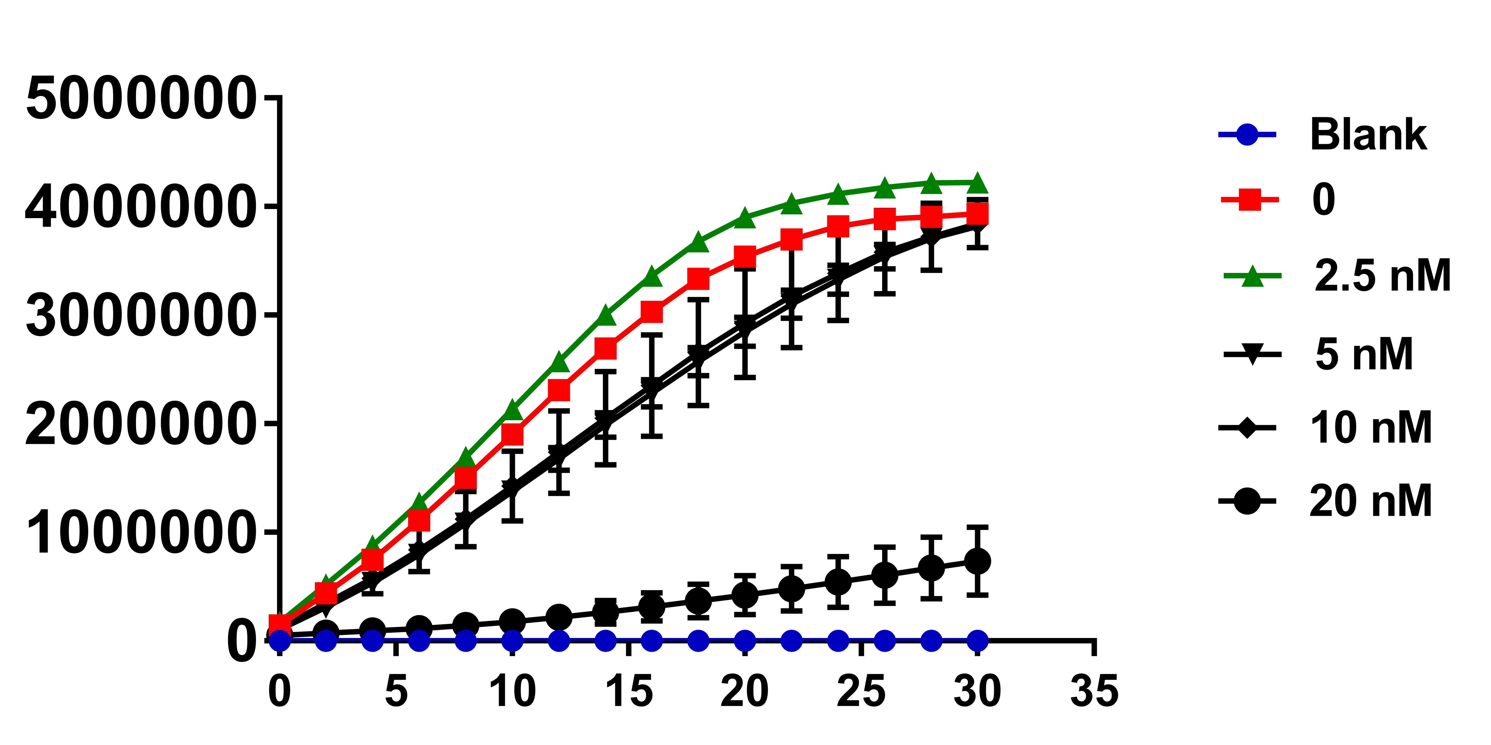 Recombinant Human Cathepsin V Protein, CF 1080-CY