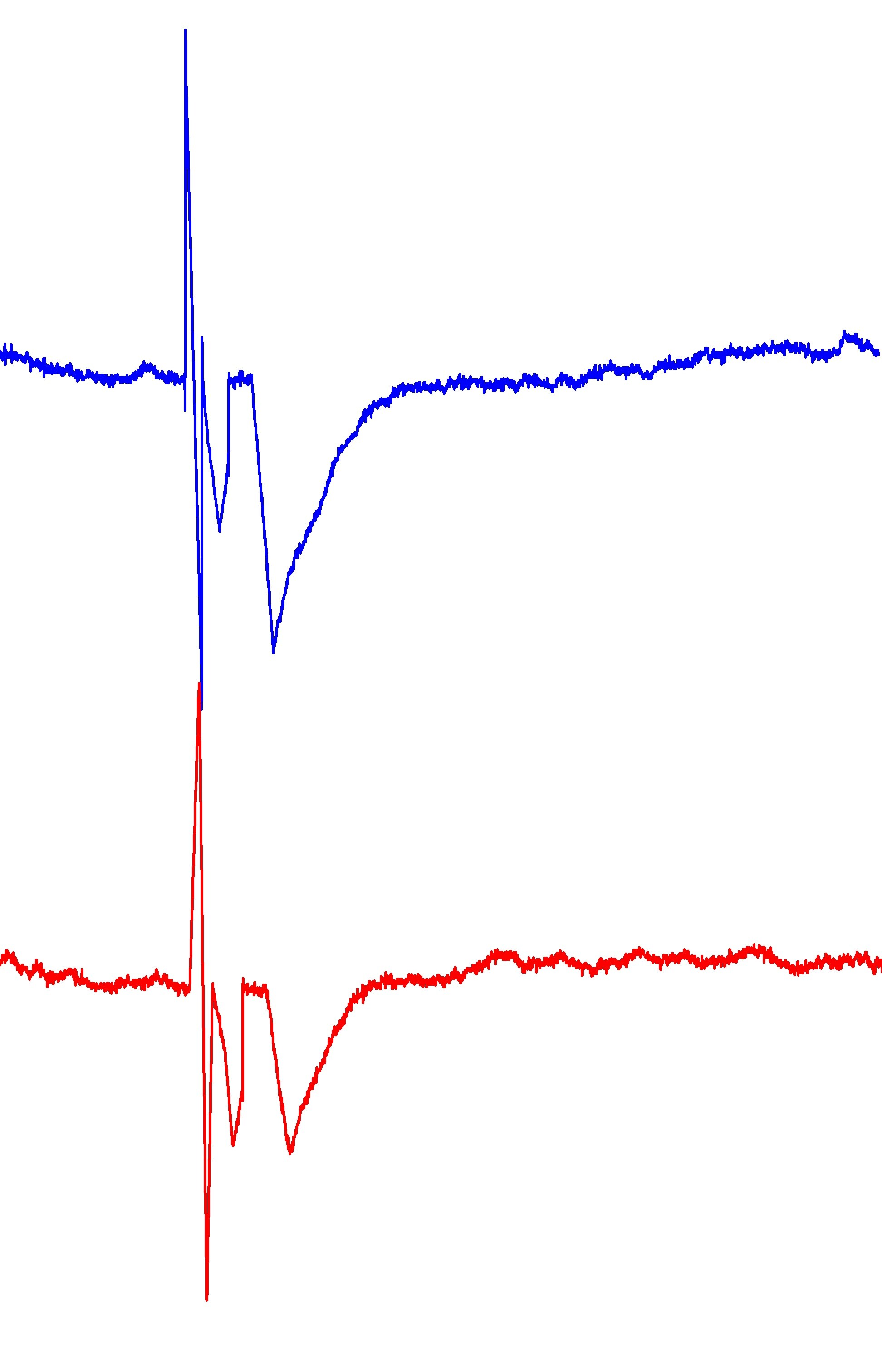 ω-Conotoxin GVIA 1085