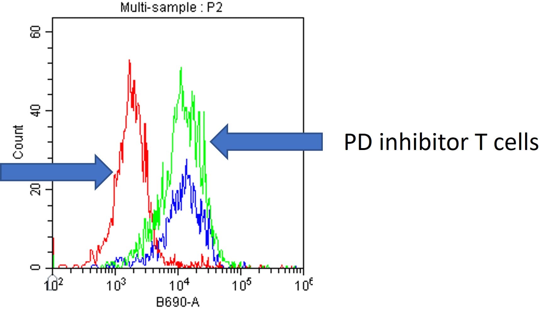 Recombinant Human PD-1 Fc Chimera Protein, CF 1086-PD