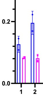 Recombinant Human CD38 Fc Chimera Protein, CF 10920-AC