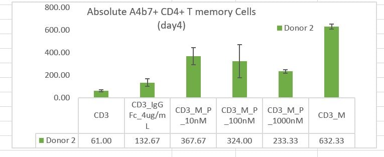 Recombinant Human IgG1 Fc Protein, CF 110-HG