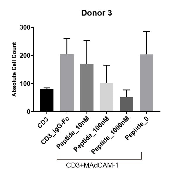 Recombinant Human IgG1 Fc Protein, CF 110-HG