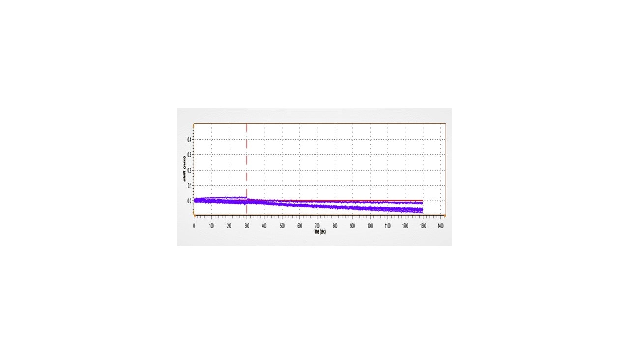 Recombinant Human IgG1 Fc Protein, CF 110-HG