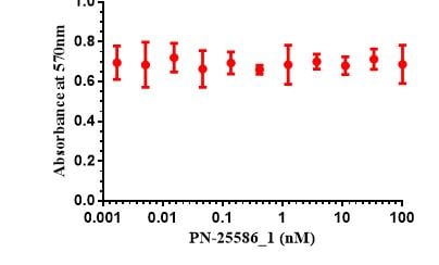 Recombinant Human IgG1 Fc Protein, CF 110-HG