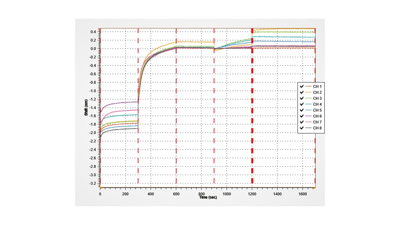 Recombinant Human IgG1 Fc Protein, CF 110-HG