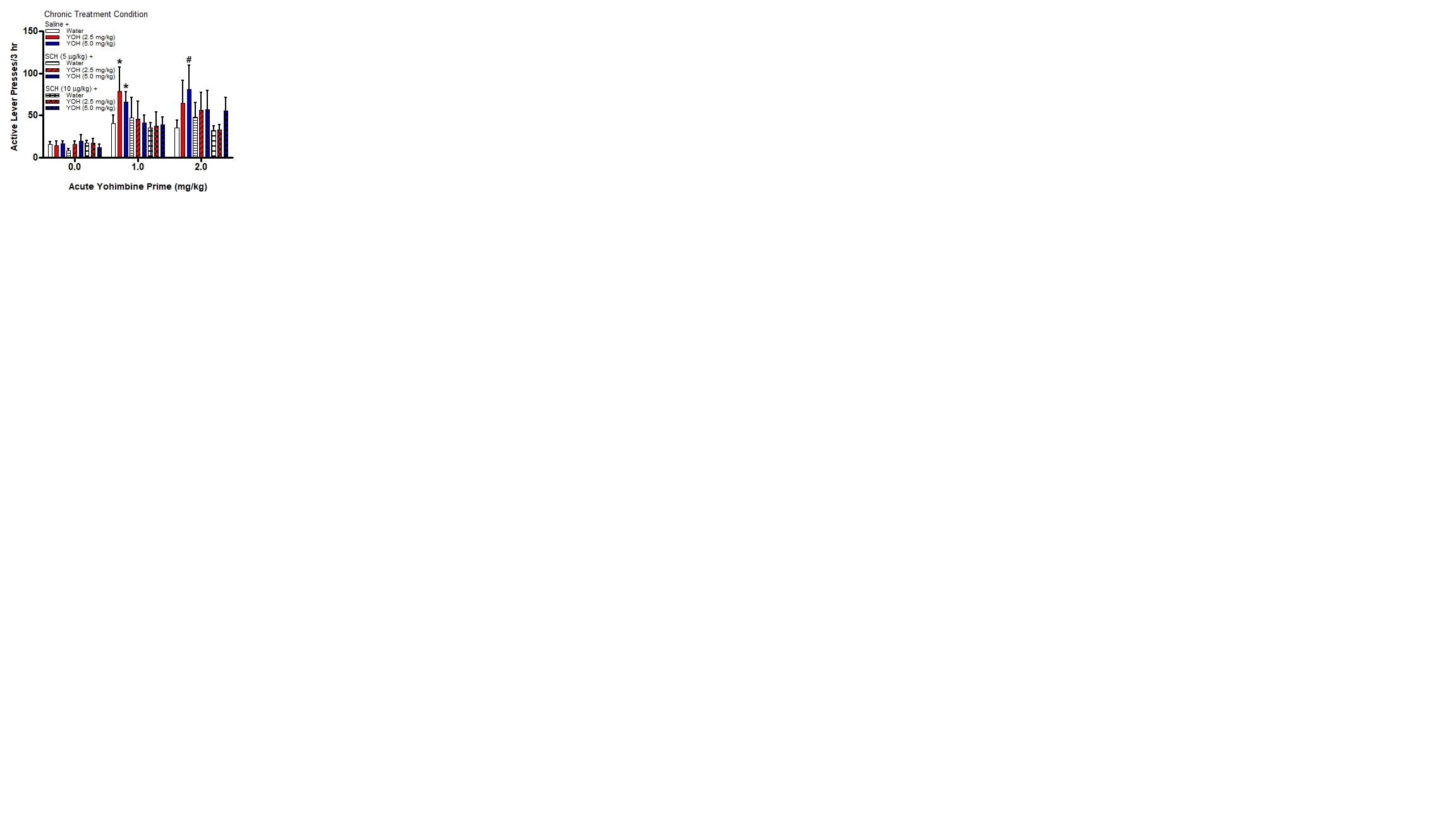 Yohimbine hydrochloride 1127
