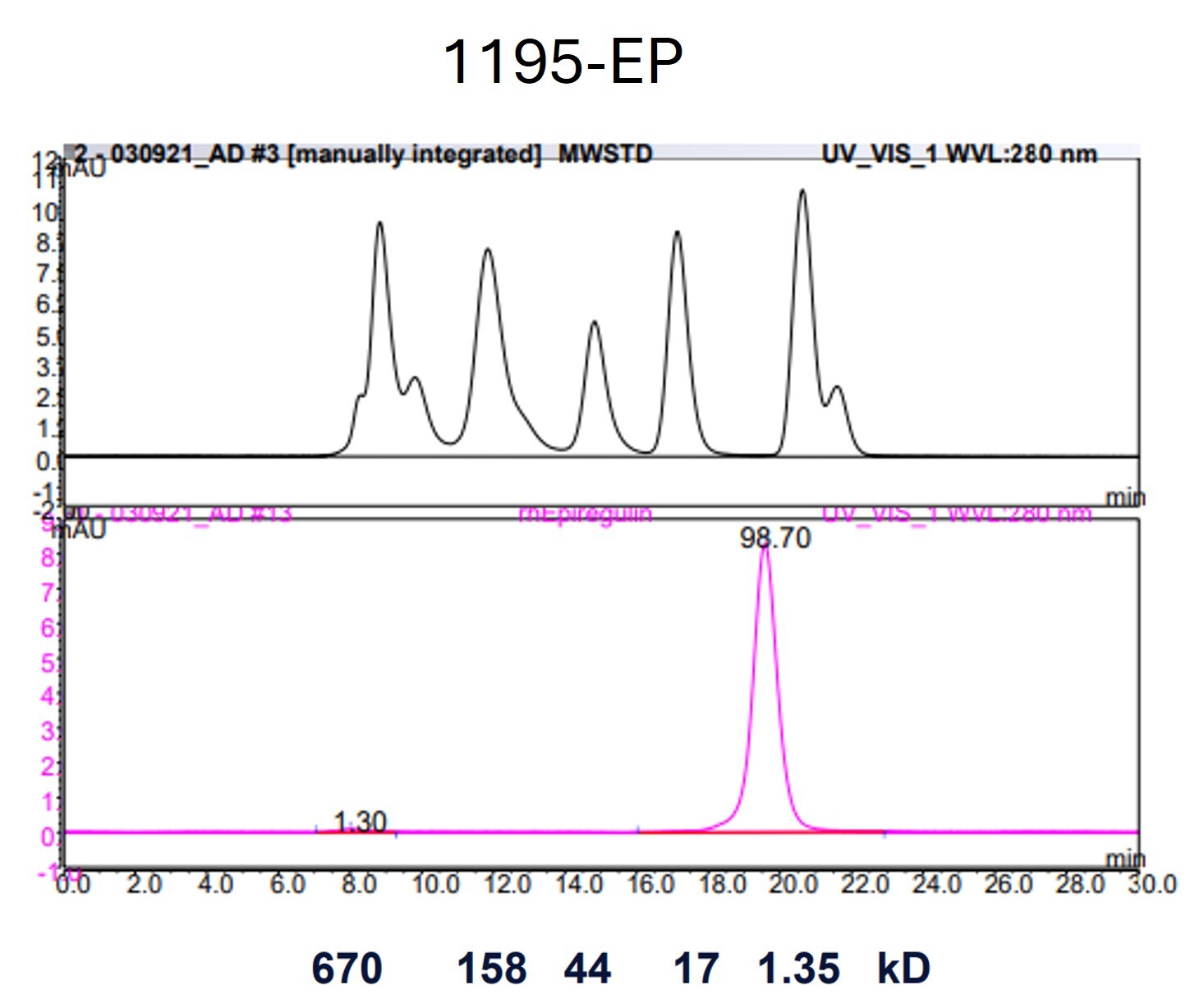 Recombinant Human Epiregulin Protein 1195-EP