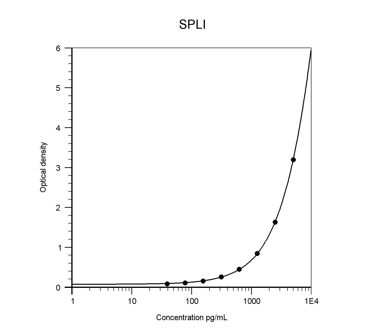 Recombinant Human SLPI Protein, CF 1274-PI