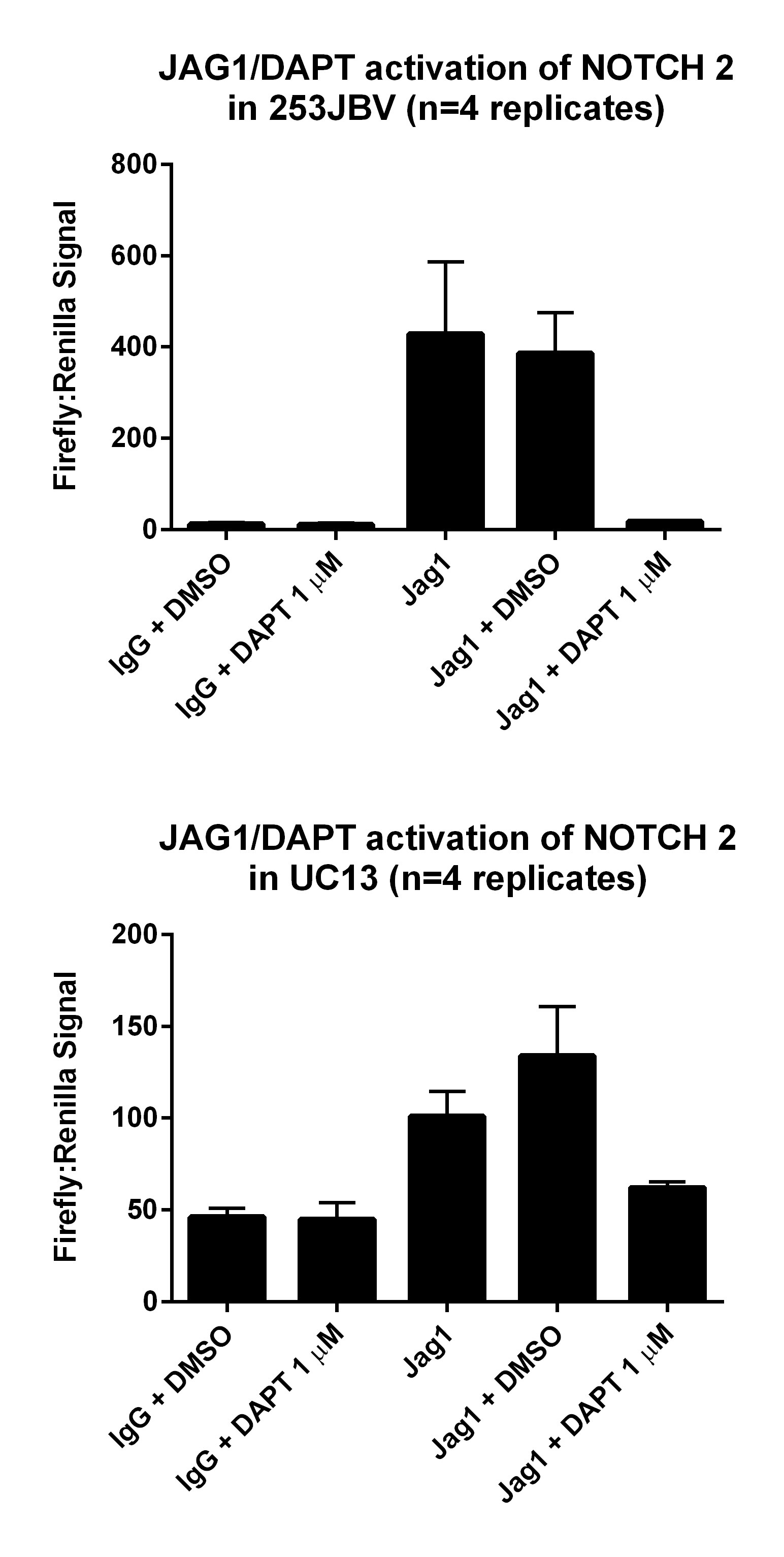 Recombinant Human Jagged 1 Fc Chimera Protein, CF 1277-JG