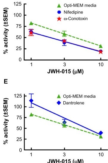 JWH 015 1341