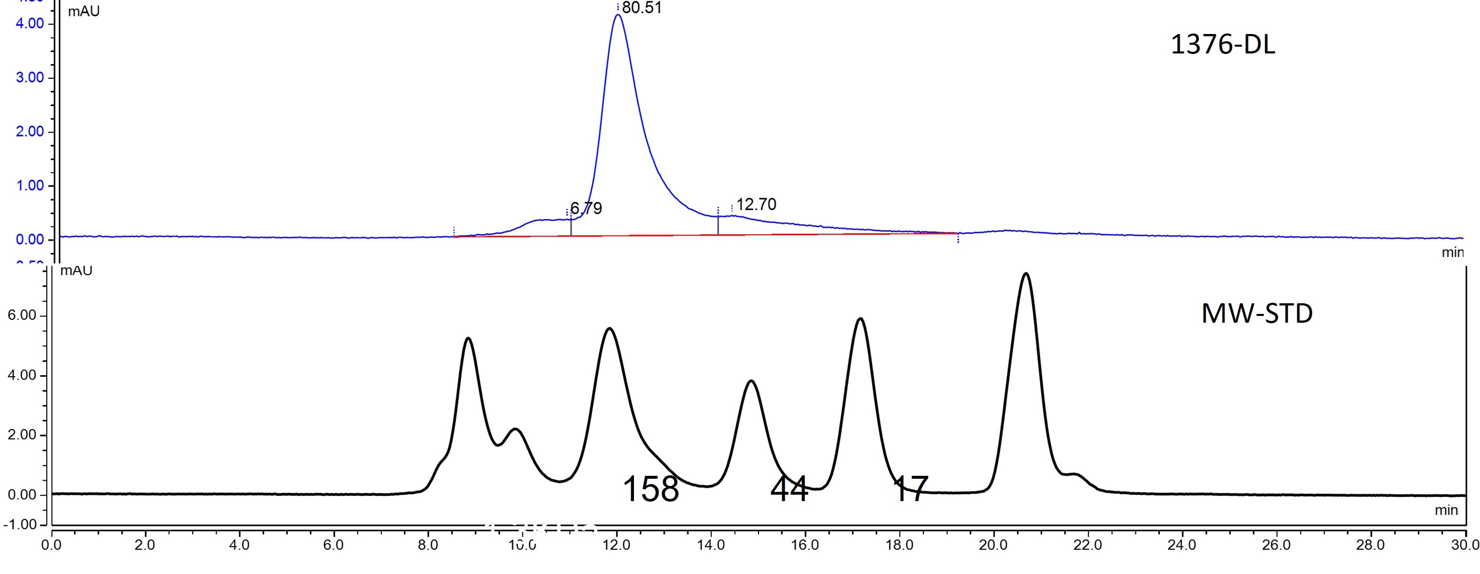 Recombinant Human DLEC/CLEC4C/BDCA-2 Fc Chimera Protein, CF 1376-DL