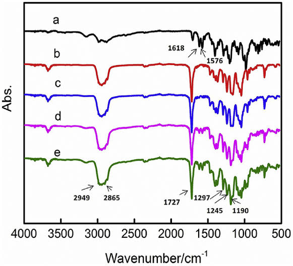 Daunorubicin hydrochloride 1467