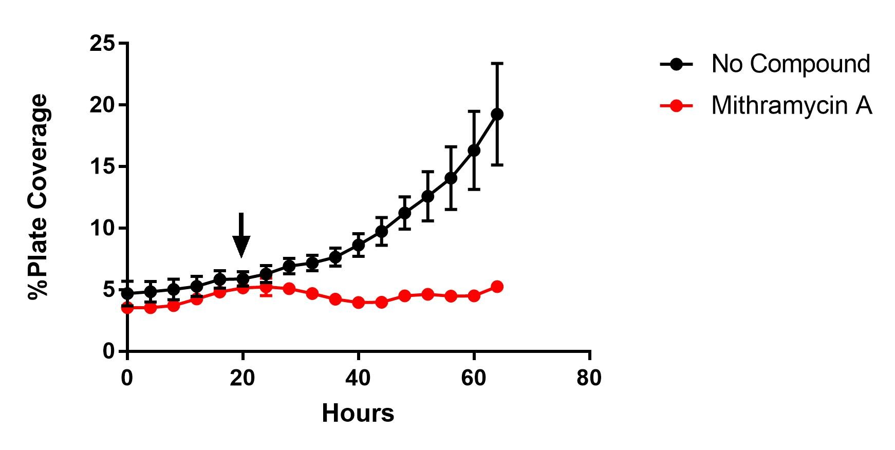 Mithramycin A 1489