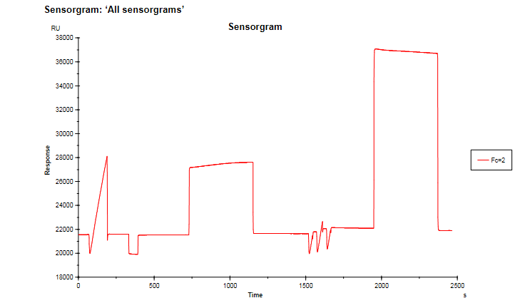 Recombinant Human PD-L1/B7-H1 Fc Chimera Protein, CF 156-B7