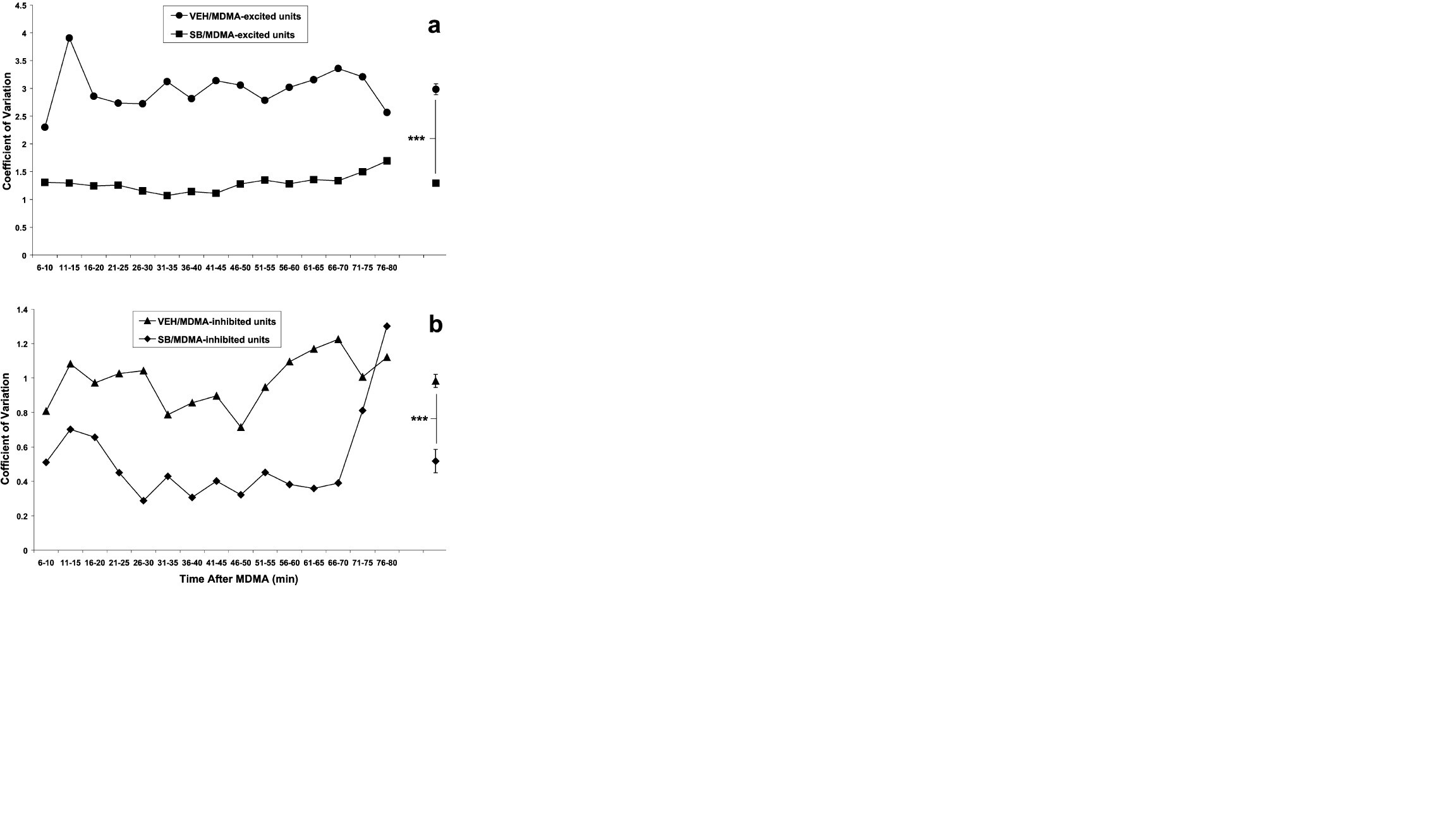 SB 206553 hydrochloride 1661