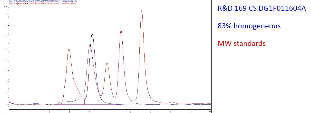 Recombinant Human ICOS Fc Chimera Protein, CF 169-CS
