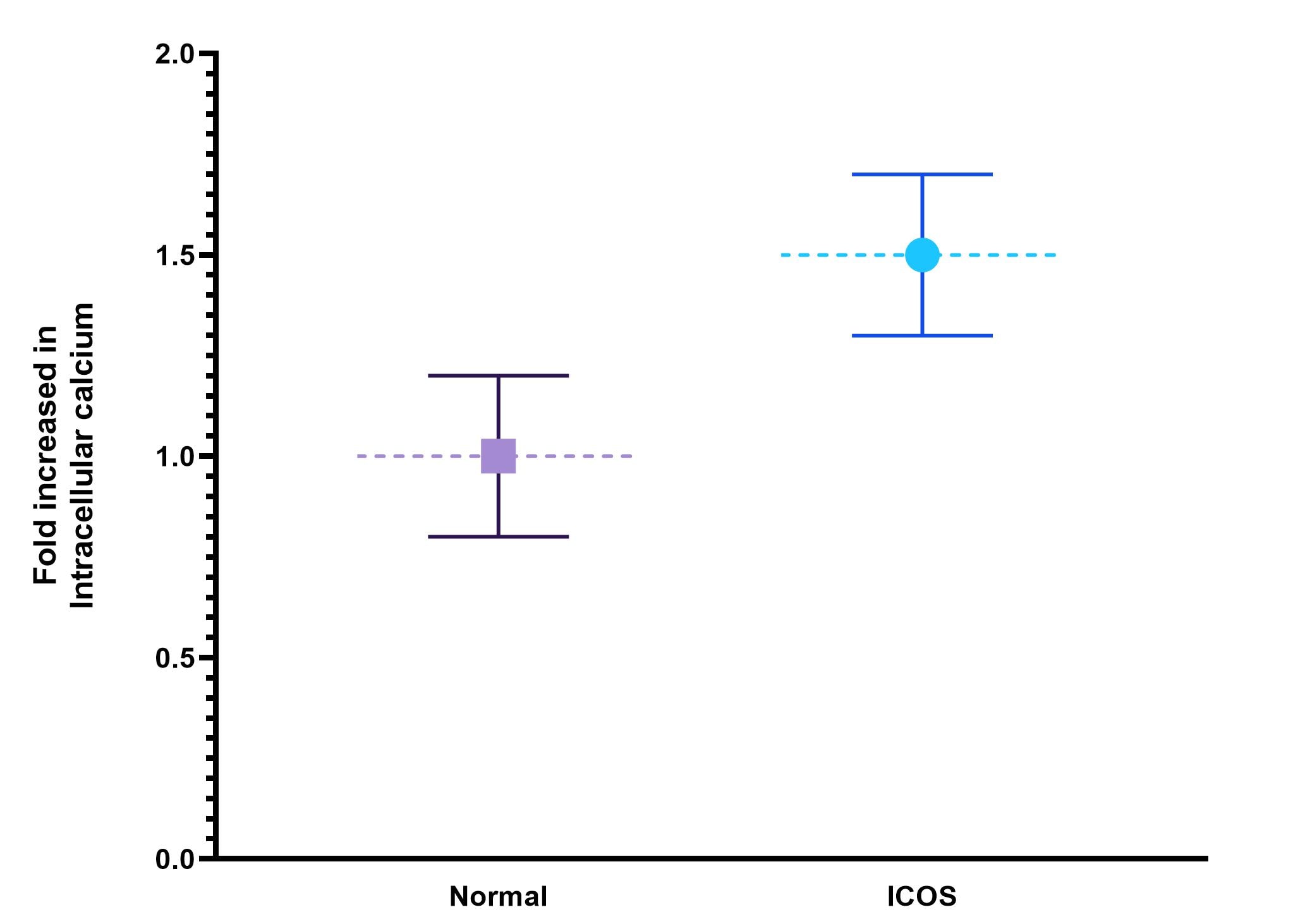Recombinant Human ICOS Fc Chimera Protein, CF 169-CS