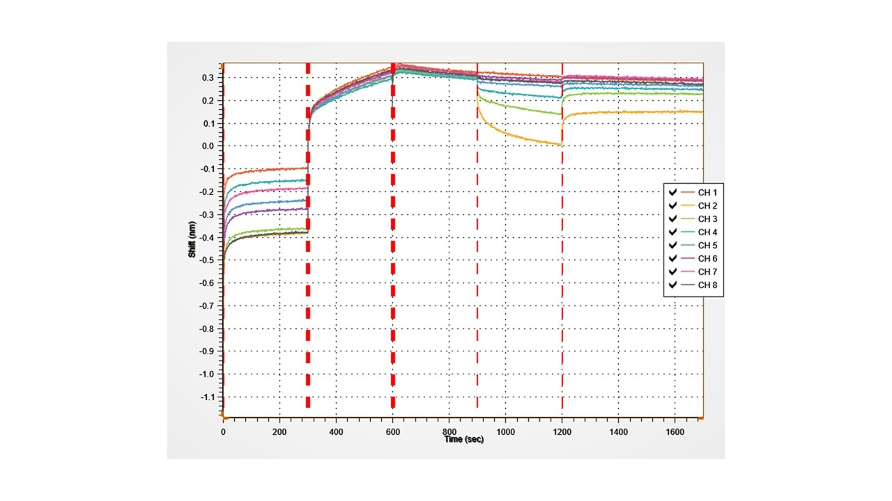 Recombinant Human TREM2 Fc Chimera Protein, CF 1828-T2