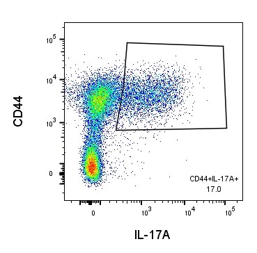 Recombinant Mouse IL-23 Protein 1887-ML