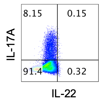 Recombinant Mouse IL-23 Protein 1887-ML