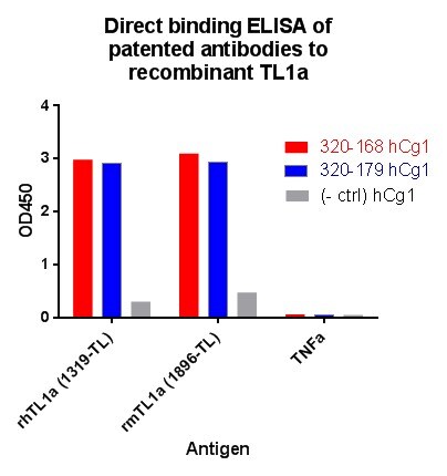 Recombinant Mouse TL1A/TNFSF15 Protein 1896-TL